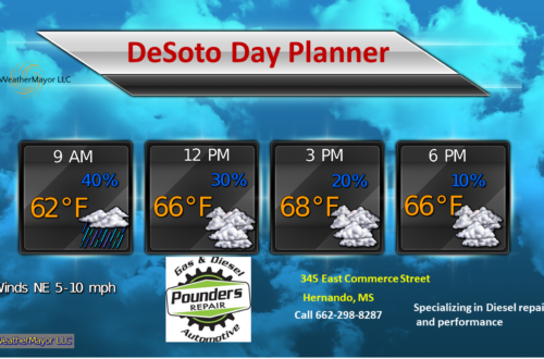 Weather DeSoto